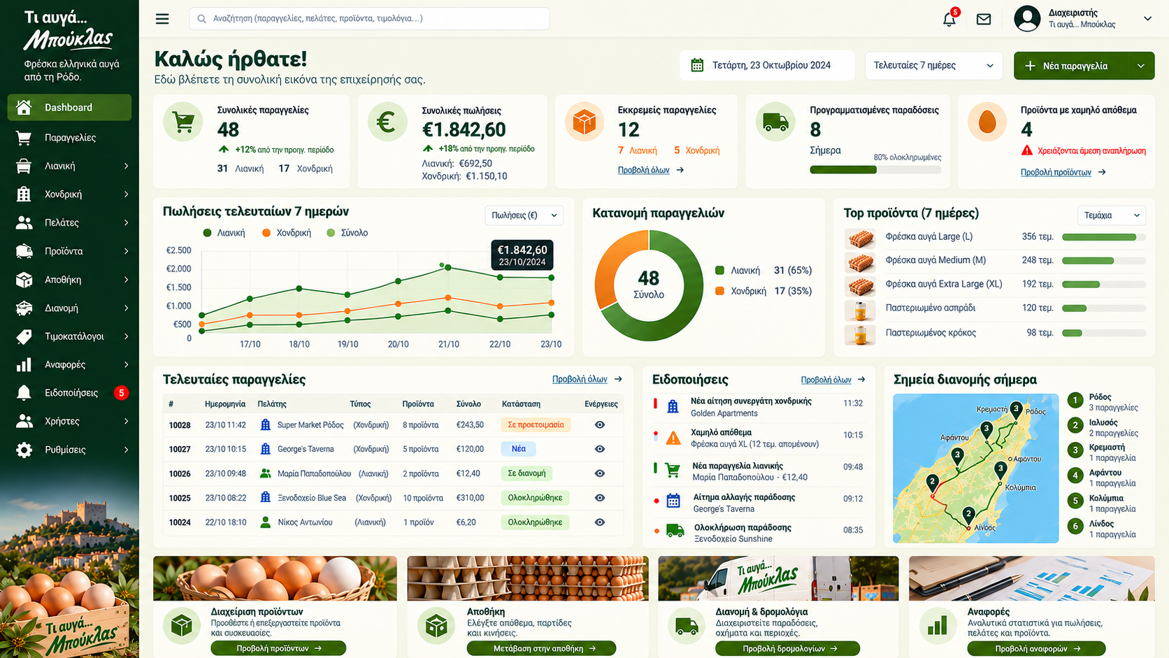 Ενδεικτικό design mockup: Κεντρικό Dashboard